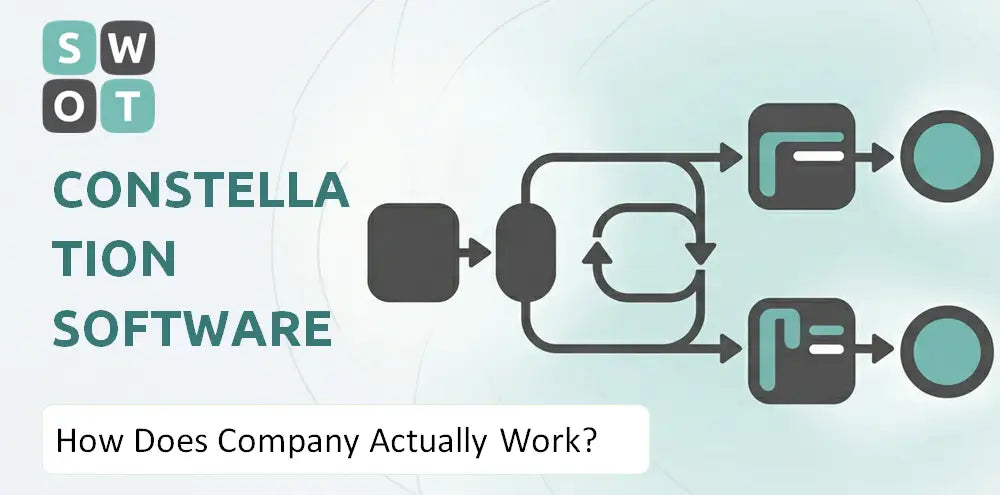 Csisoftware Company How It Runs