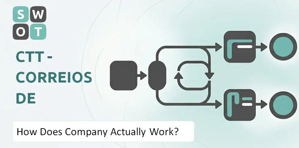 How Does CTT - Correios De Portugal Company Actually Work?