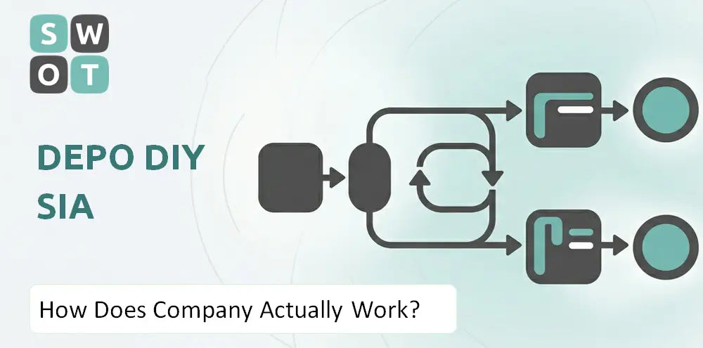 Depo Diy Company How It Runs