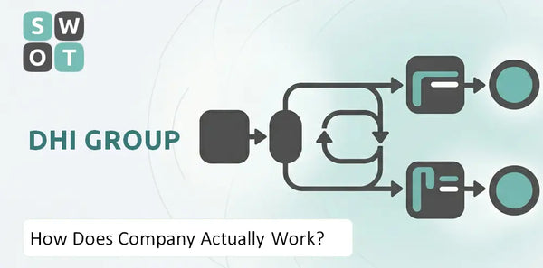 How Does DHI Group Company Actually Work?