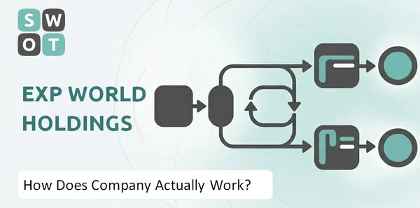 How Does EXp World Holdings Company Actually Work?