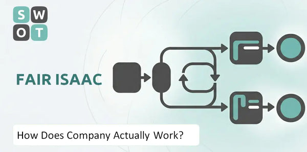 How Does Fair Isaac Company Actually Work?