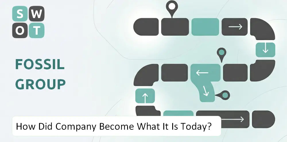 Fossilgroup Company Explained History