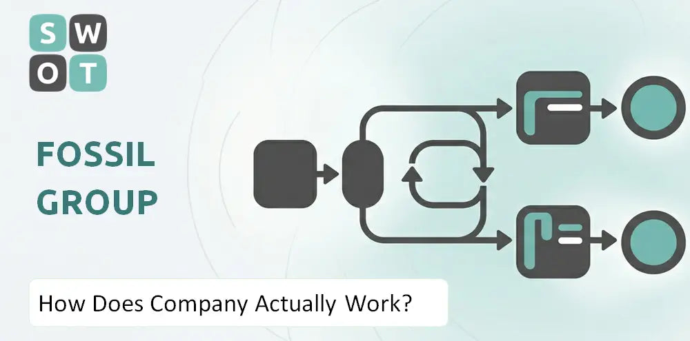 Fossilgroup Company How It Runs