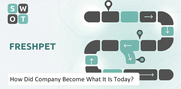 How Did Freshpet Company Become What It Is Today?