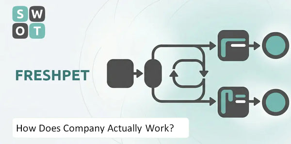How Does Freshpet Company Actually Work?