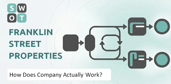 How Does Franklin Street Properties Company Actually Work?