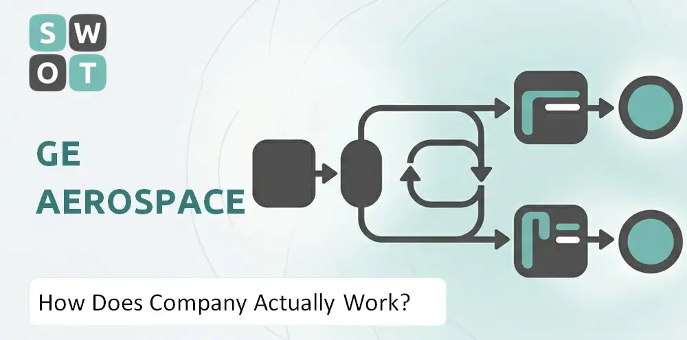 Geaerospace Company How It Runs