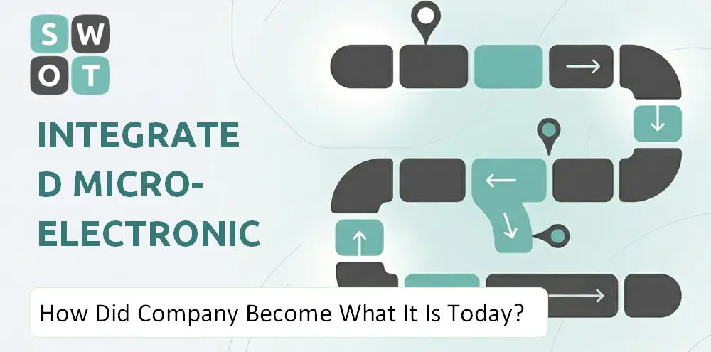 Global Imi Company Explained History