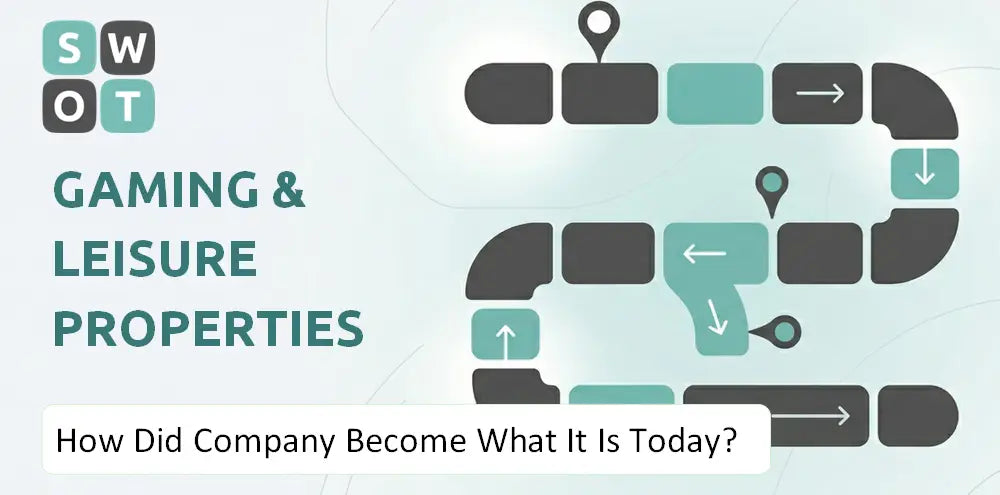 Glpropinc Company Explained History
