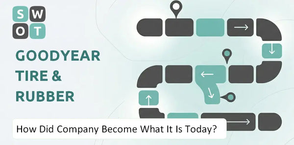 How Did Goodyear Tire & Rubber Company Become What It Is Today?