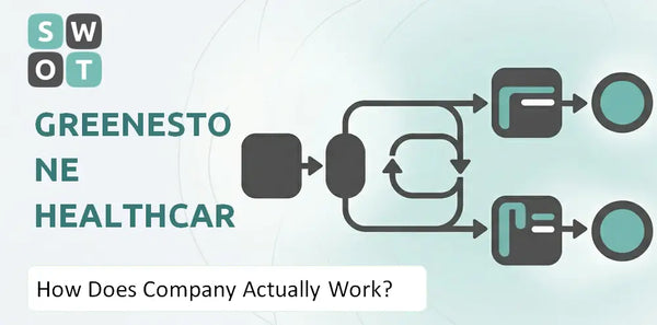 How Does GreeneStone Healthcare Corp. Company Actually Work?