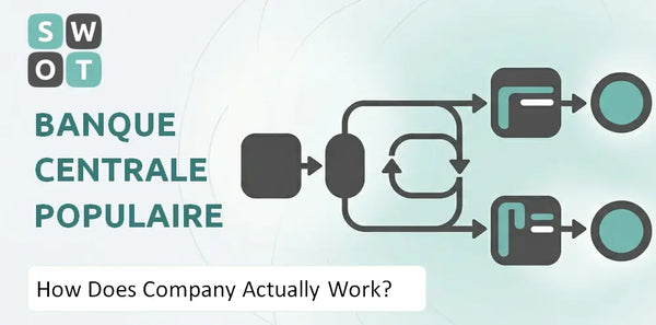How Does Banque Centrale Populaire Company Actually Work?