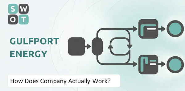 How Does Gulfport Energy Company Actually Work?