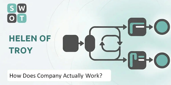 How Does Helen of Troy Company Actually Work?