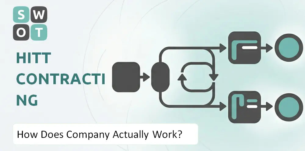Hitt Company How It Runs
