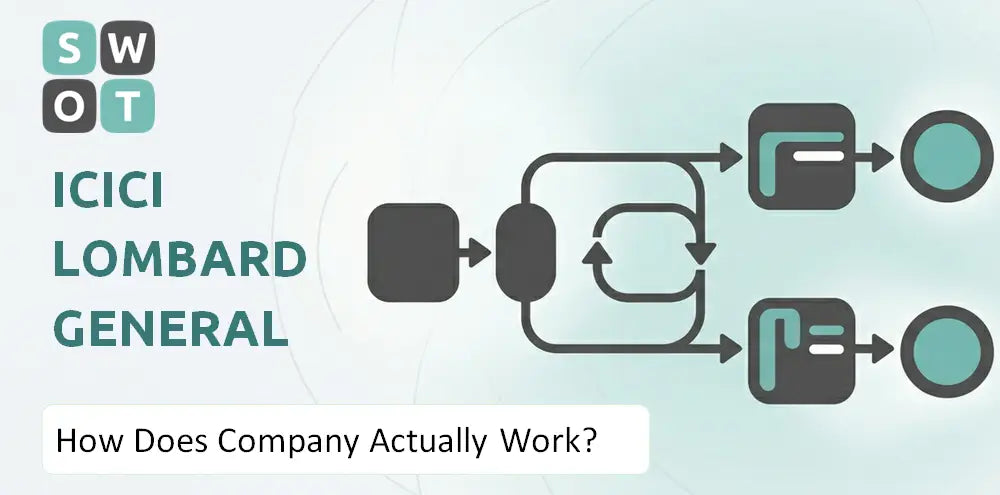 Icicilombard Company How It Runs