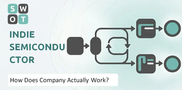 How Does indie semiconductor Company Actually Work?