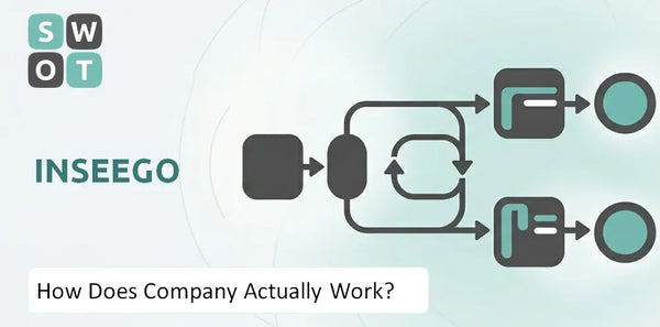How Does Inseego Company Actually Work?