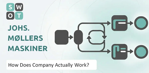 How Does Johs. Møllers Maskiner A/S Company Actually Work?