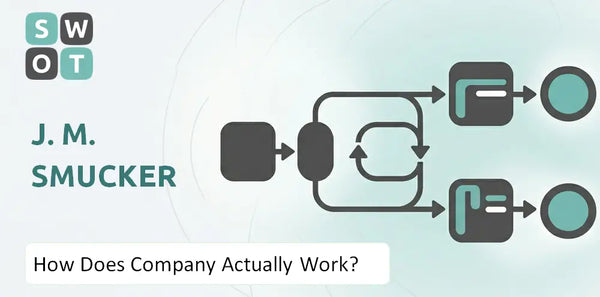 How Does J. M. Smucker Company Actually Work?