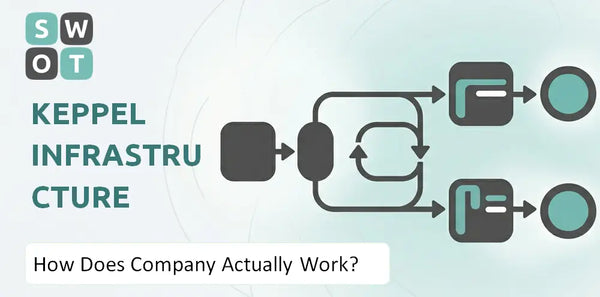 How Does Keppel Infrastructure Trust Company Actually Work?