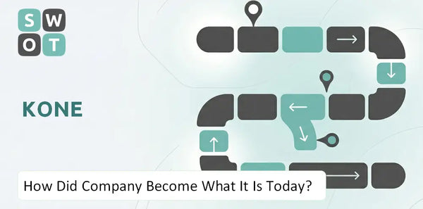 How Did Kone Company Become What It Is Today?