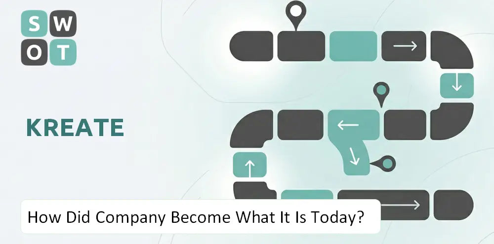Kreate Company Explained History