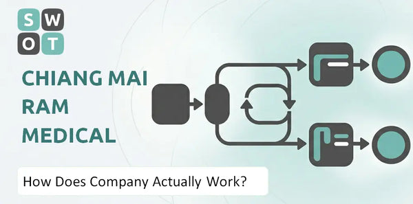 How Does Chiang Mai Ram Medical Business Company Actually Work?