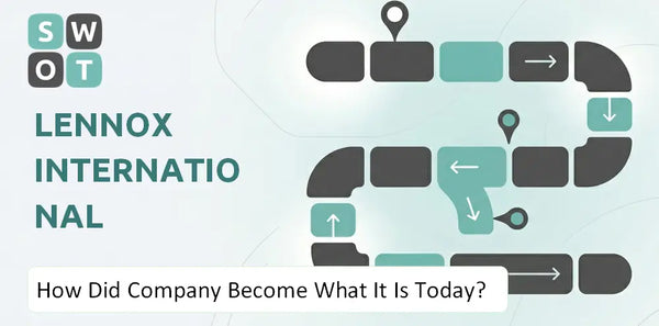 How Did Lennox International Company Become What It Is Today?