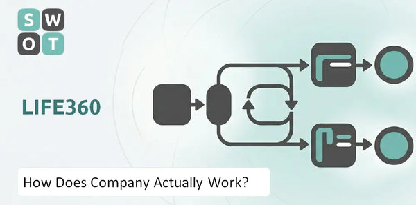 How Does Life360 Company Actually Work?