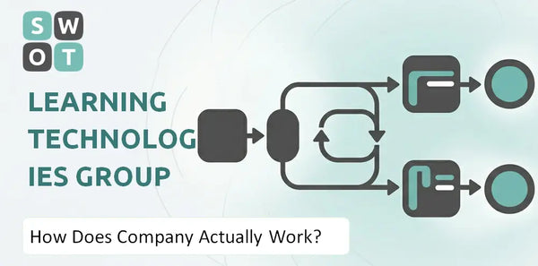 How Does Learning Technologies Group Company Actually Work?