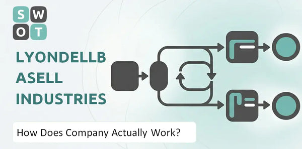 How Does LyondellBasell Industries Company Actually Work?