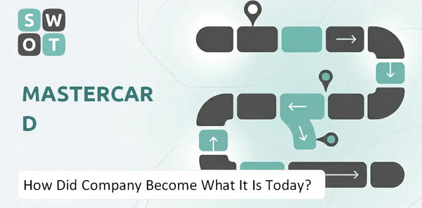 How Did Mastercard Company Become What It Is Today?
