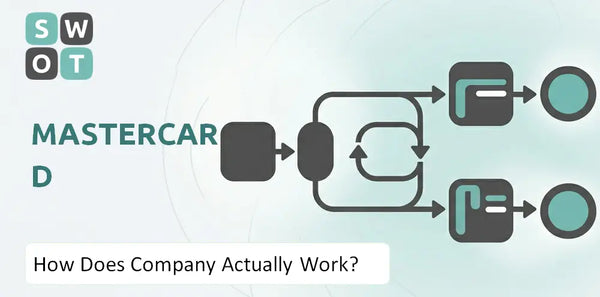 How Does Mastercard Company Actually Work?