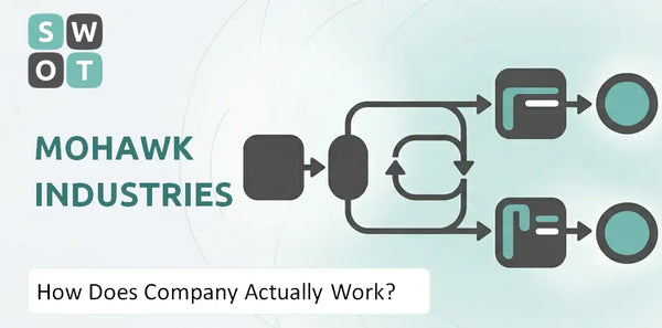 How Does Mohawk Industries Company Actually Work?