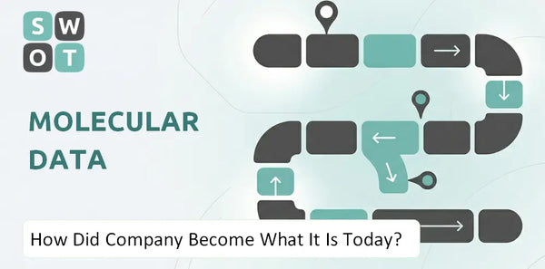 How Did Molecular Data Company Become What It Is Today?