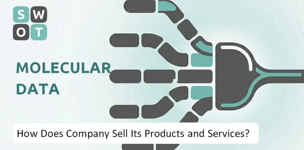How Does Molecular Data Company Sell Its Products and Services?