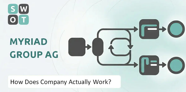 How Does Myriad Group AG Company Actually Work?