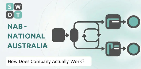 How Does NAB - National Australia Bank Company Actually Work?
