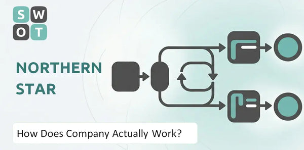 How Does Northern Star Company Actually Work?