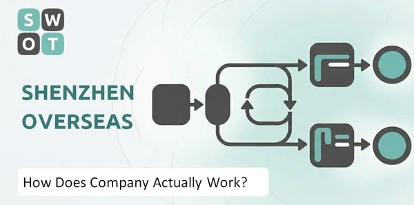 How Does Shenzhen Overseas Company Actually Work?