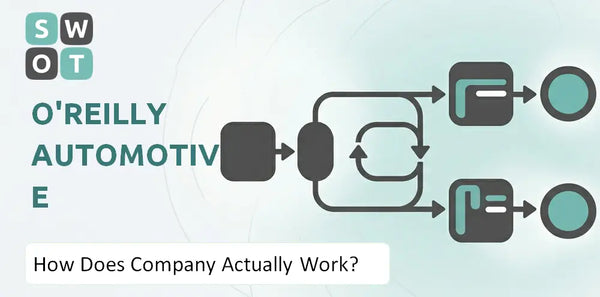 How Does O'Reilly Automotive Company Actually Work?
