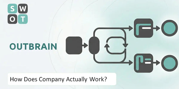 How Does Outbrain Company Actually Work?