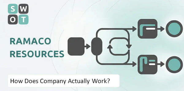 How Does Ramaco Resources Company Actually Work?
