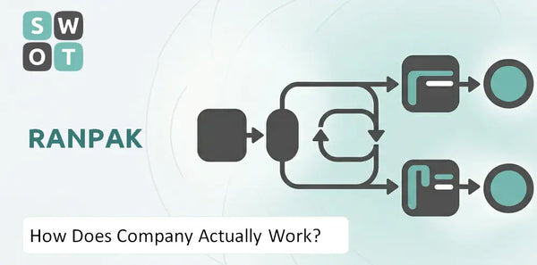 How Does Ranpak Company Actually Work?
