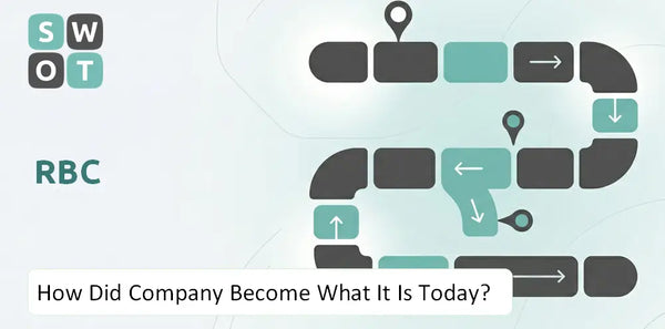 How Did RBC Company Become What It Is Today?