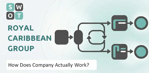 How Does Royal Caribbean Group Company Actually Work?