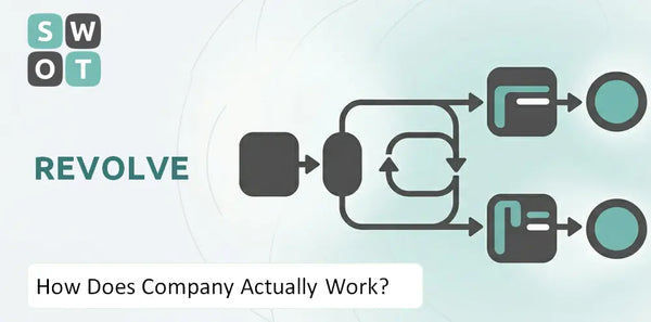 How Does Revolve Company Actually Work?