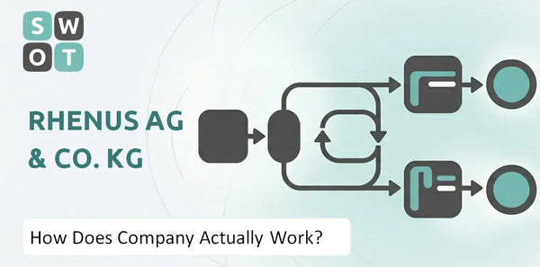 How Does Rhenus AG & Co. KG Company Actually Work?